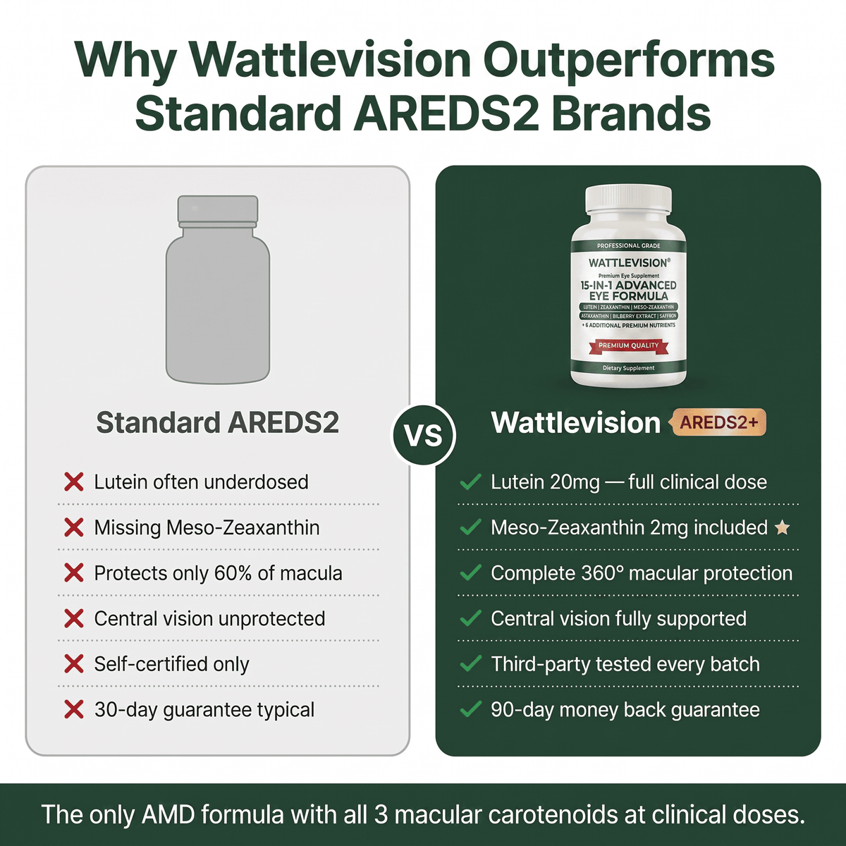 Wattle Vision 15-in-1 Advanced Eye Formula
