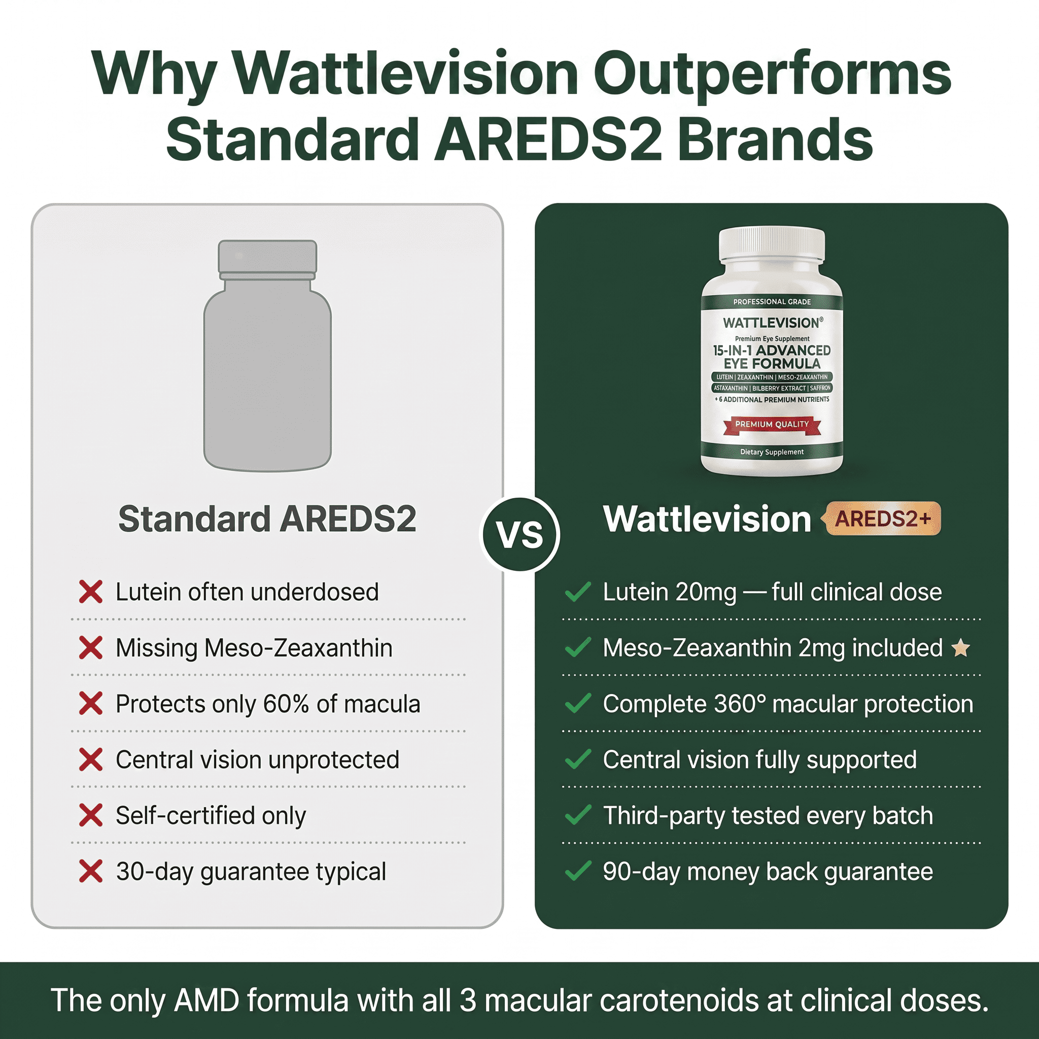 Wattle Vision 15-in-1 Advanced Eye Formula