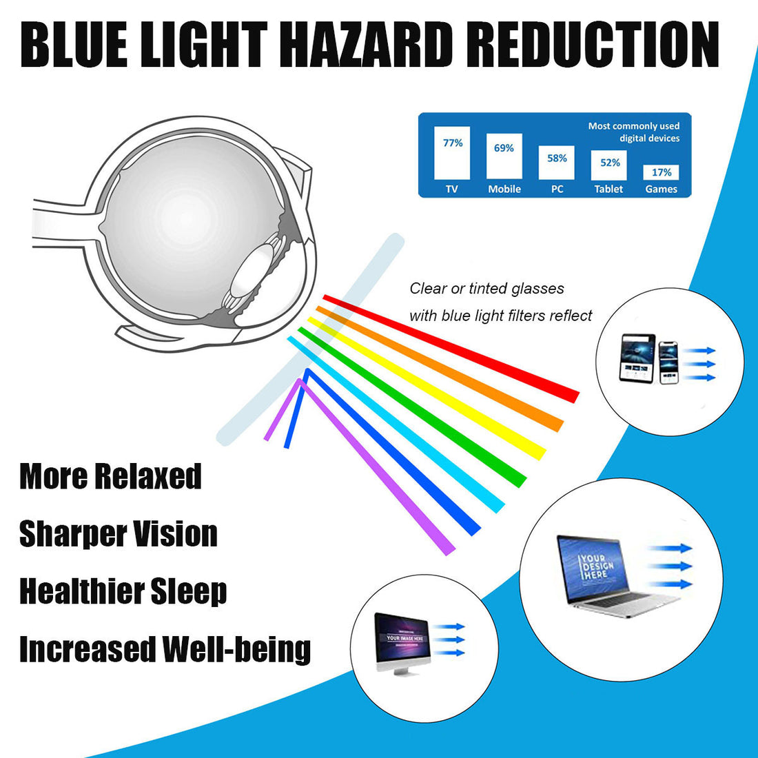 How the blue light filter lens works